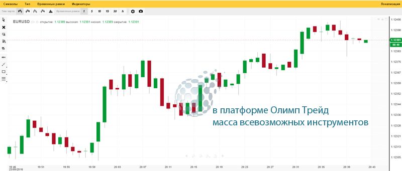 Инструментарий Олимп Трейд